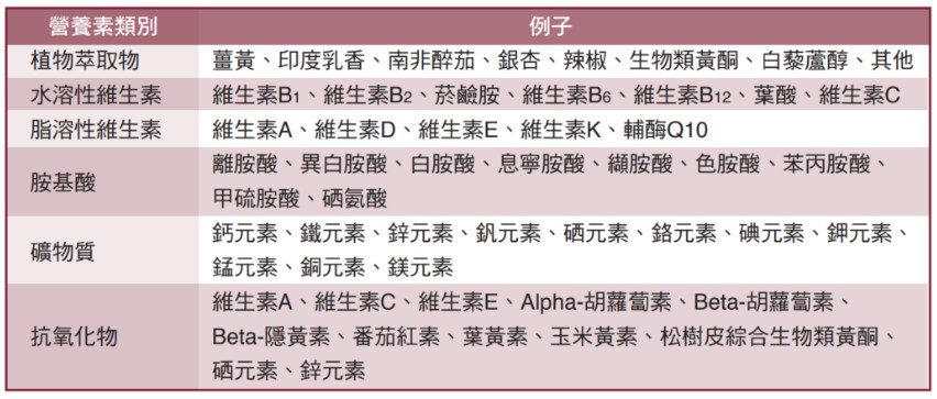 和聚胡椒鹼BioPerine提高許多營養素的生物可利用率