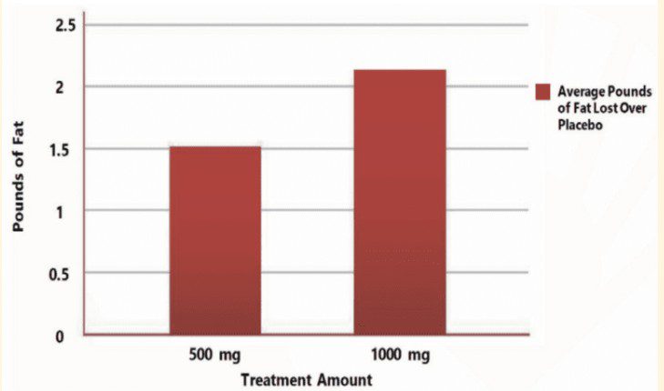 和聚代理Bioriginal的馬鈴薯萃取物Solathin含有馬鈴薯蛋白蛋白酶抑制劑 (Proteinase Inhibitor II,PI2)可抑制食慾