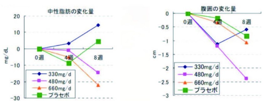 和聚Chrono-Care黑大豆種皮萃取減脂