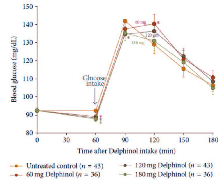 和聚maquicare智利酒果萃取改善血糖