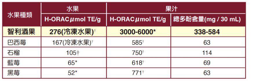 和聚maquicare智利酒果萃取止痛