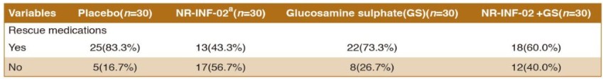 和聚Turmacin水溶性薑黃(薑黃多醣)減少膝蓋疼痛