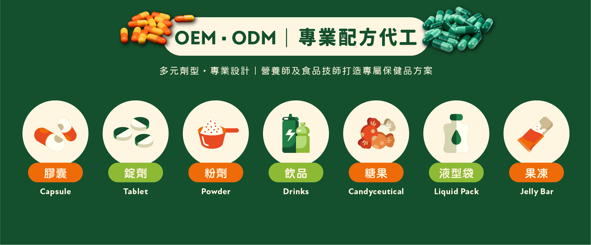 和聚提供專業代工服務，由營養師及食品技師設計配方，及多元劑型供選擇