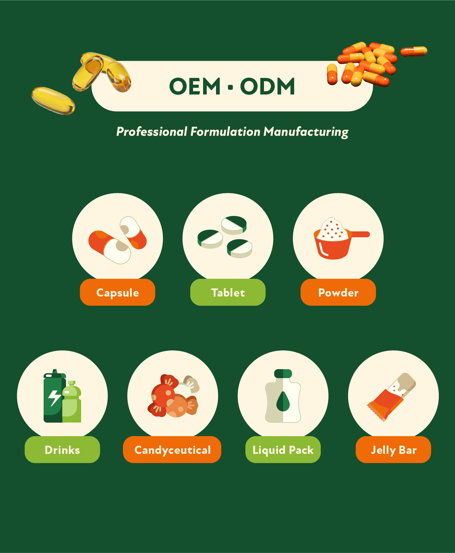 HG BIO provides professional OEM services with formulations designed by nutritionists and food technologists, offering a variety of dosage forms.