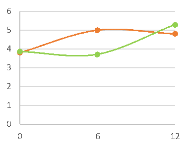 和聚販售BHN的秋葵籽萃取可讓上妝更服貼