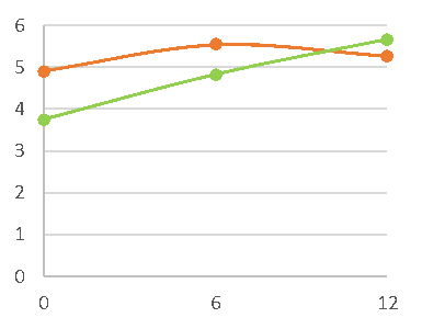 和聚販售BHN的秋葵籽萃取有助於皮膚保溼