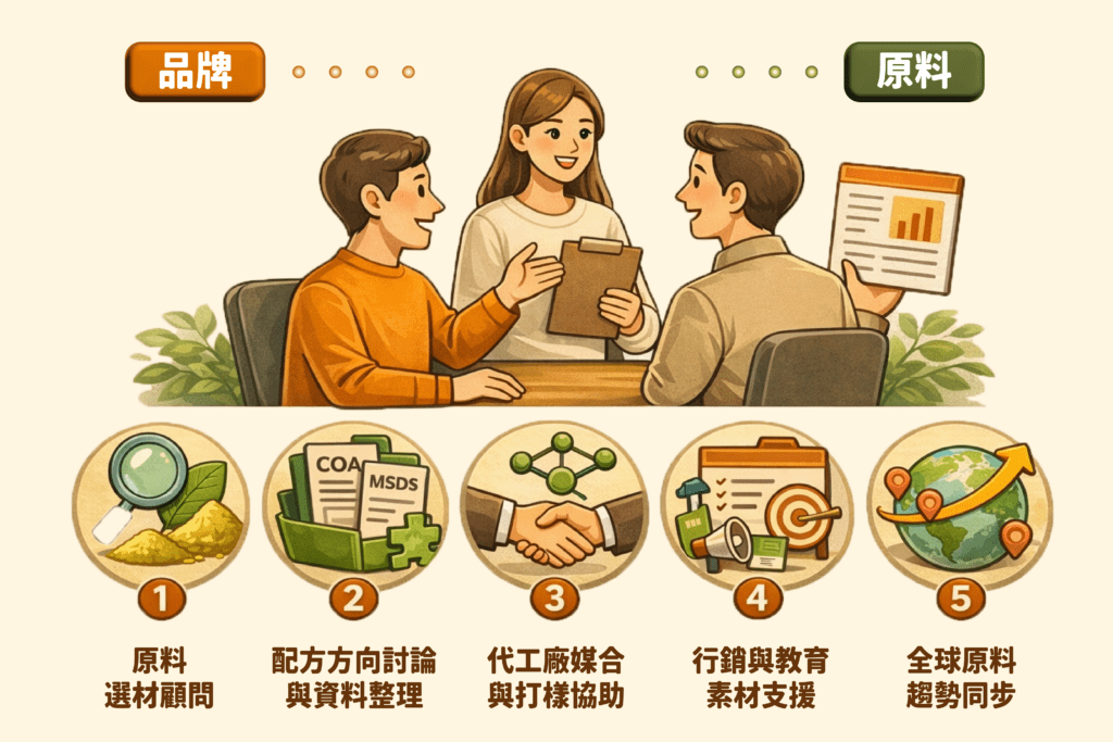 和聚的角色：讓品牌・原料・代工三方溝通更精準