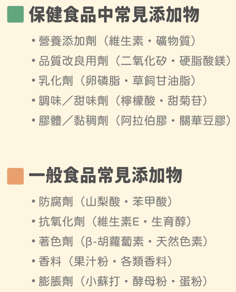 保健食品中最常見的食品添加物 一般食品中常見的食品添加物