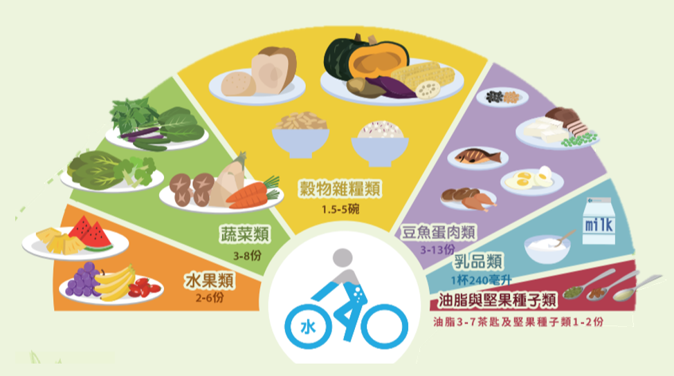 2026台灣飲食建議