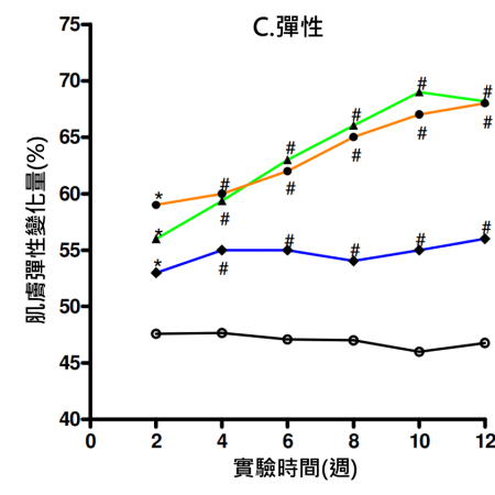 和聚floraglo葉黃素支持養顏美容