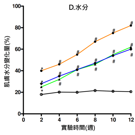 和聚floraglo葉黃素支持養顏美容