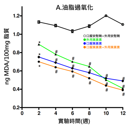 和聚floraglo葉黃素支持養顏美容